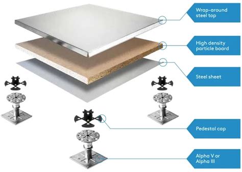 eso raised access floor|RMG600 Access Flooring System .